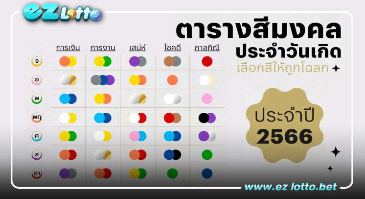 สีมงคลตามวันเกิด เลือกสีให้ถูกโฉลก เสริมความปังทุกด้าน