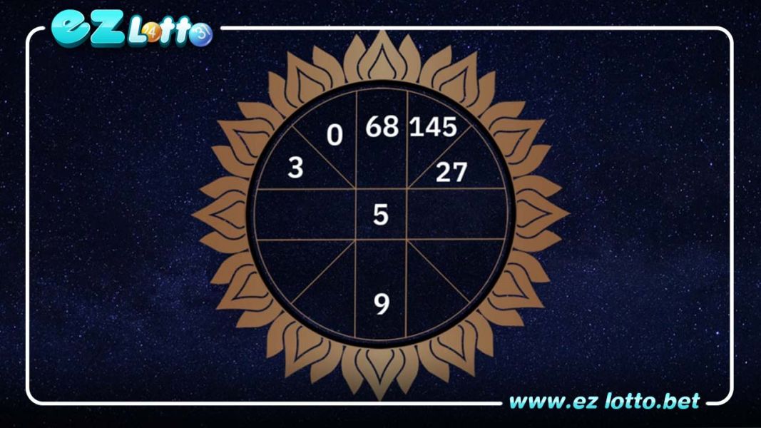 ดูดวงรายวัน ประจำวันจันทร์ที่ 20 มีนาคม 2566
