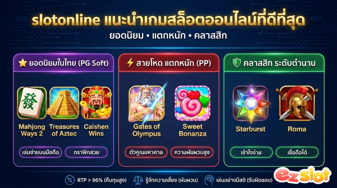 slotonline แนะนำเกมสล็อตออนไลน์ที่ดีที่สุด