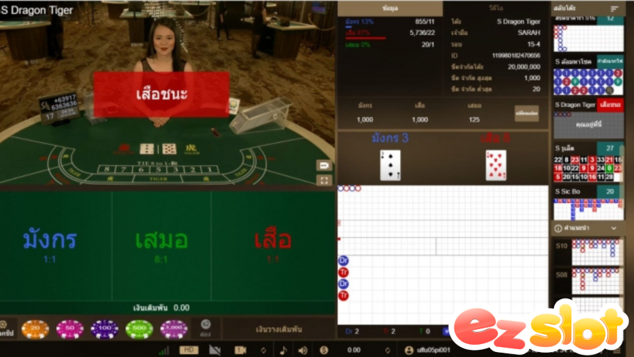 Dragon-tiger และอัตราการจ่ายเงินรางวัล